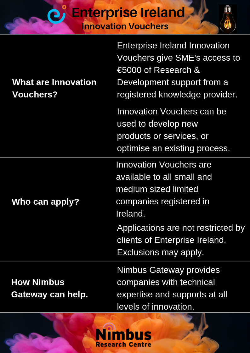 Co-funded Innovation Voucher
